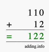 Calculate 110 + 12 using long addition
