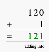 Calculate 120 + 1 using long addition
