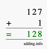 Calculate 127 + 1 using long addition