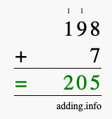 Calculate 198 + 7 using long addition