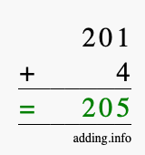 Calculate 201 + 4 using long addition