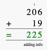Calculate 206 + 19 using long addition