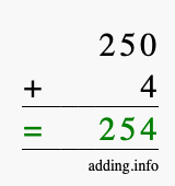 Calculate 250 + 4 using long addition
