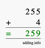 Calculate 255 + 4 using long addition
