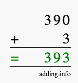 Calculate 390 + 3 using long addition