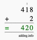 Calculate 418 + 2 using long addition