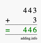 Calculate 443 + 3 using long addition