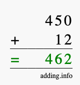 Calculate 450 + 12 using long addition