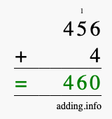 Calculate 456 + 4 using long addition
