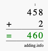 Calculate 458 + 2 using long addition