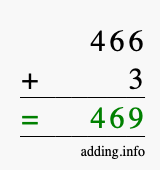 Calculate 466 + 3 using long addition