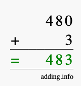 Calculate 480 + 3 using long addition