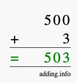 Calculate 500 + 3 using long addition