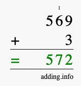 Calculate 569 + 3 using long addition