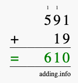 Calculate 591 + 19 using long addition
