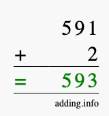 Calculate 591 + 2 using long addition