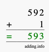 Calculate 592 + 1 using long addition
