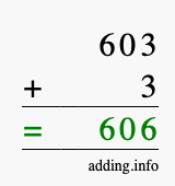 Calculate 603 + 3 using long addition