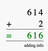 Calculate 614 + 2 using long addition