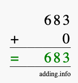 Calculate 683 + 0 using long addition