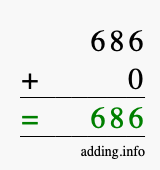 Calculate 686 + 0 using long addition