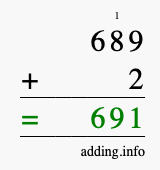 Calculate 689 + 2 using long addition