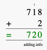 Calculate 718 + 2 using long addition