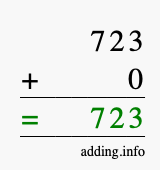 Calculate 723 + 0 using long addition