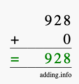 Calculate 928 + 0 using long addition