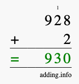 Calculate 928 + 2 using long addition