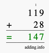 Calculate 119 + 28 using long addition