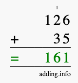Calculate 126 + 35 using long addition