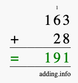 Calculate 163 + 28 using long addition