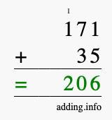 Calculate 171 + 35 using long addition