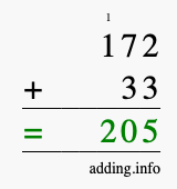 Calculate 172 + 33 using long addition