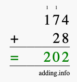 Calculate 174 + 28 using long addition