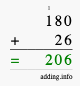 Calculate 180 + 26 using long addition