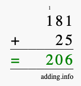 Calculate 181 + 25 using long addition