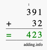 Calculate 391 plus 32 using long addition Calculate 391 + 32 using long addition