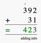 Calculate 392 + 31 using long addition