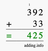 Calculate 392 + 33 using long addition