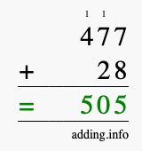 Calculate 477 + 28 using long addition