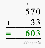 Calculate 570 + 33 using long addition