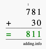 Calculate 781 + 30 using long addition