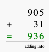 Calculate 905 + 31 using long addition
