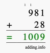 Calculate 981 + 28 using long addition