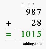 Calculate 987 + 28 using long addition
