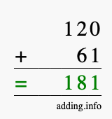 Calculate 120 + 61 using long addition