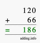 Calculate 120 + 66 using long addition