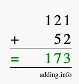 Calculate 121 + 52 using long addition